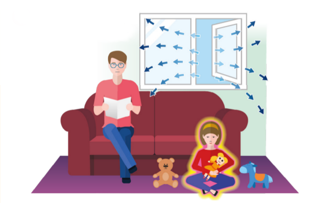 Reduce the spread of COVID-19 in your household